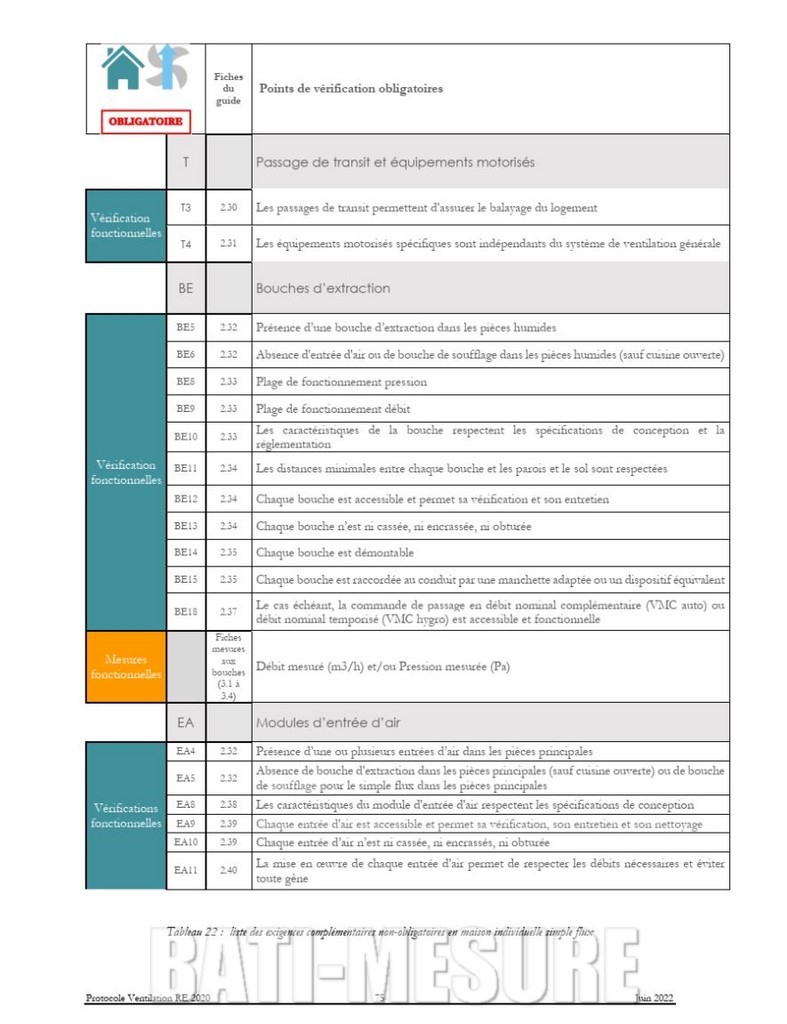 Promevent RE2020 simple flux BATI-MESURE page 3