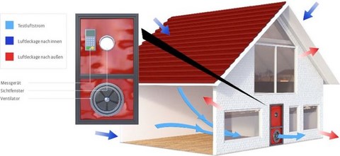 Tests infiltrométrie BATI-MESURE